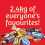 Celebrations Celebrations Chocolate Bulk Box, Chocolate Gifts, Easter Gifts, Easter 3