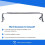 Ford Focus 2004-2012 Front Panel Radiator Support Crossmember 4