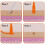 Skin Tag Remover Kit 2-7mm Skin Tag Removal Device 6