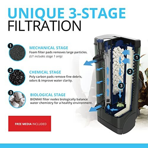 Fluval FLUVAL U4 Internal Filter, 240 Litre 2