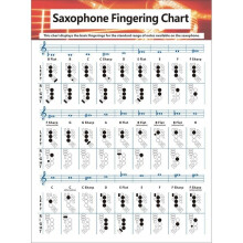 (L) Saxophone Fingering Chart Durable Coated Paper Music Chords Poster for Teachers Students Supplies