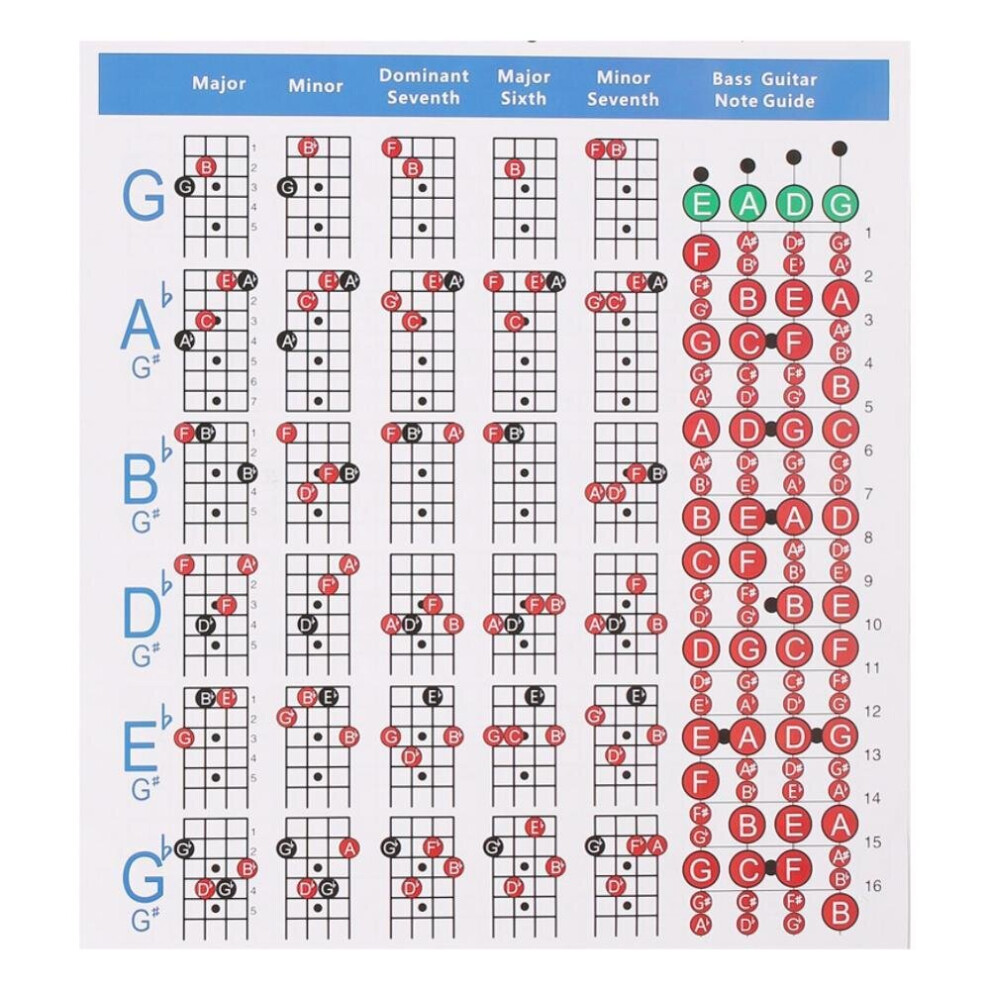 (S) Hord-1.2 Four-String Electric Bass String Spectrum Guitar Chord Chart for Fingering Practice