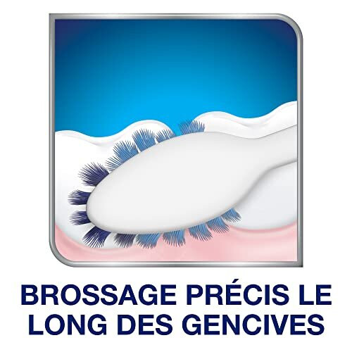 Sensodyne Sensodyne Teeth Toothbrush  Soft 2
