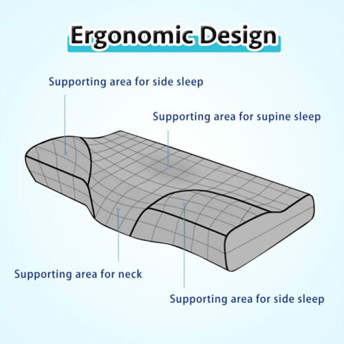 lynker Contour Cuscino in Memory Foam Cuscino ortopedico cervicale di supporto al collo 2