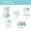 Nutribullet Nutribullet Baby Food Maker 4