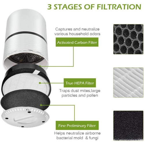Replacement for Levoit Air Purifier HEPA & Activated Carbon Filter Set 2