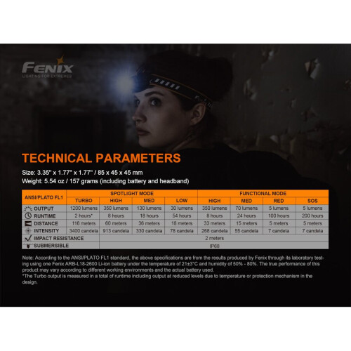 Fenix HM60R Multi Beam Rechargeable Headlamp 1