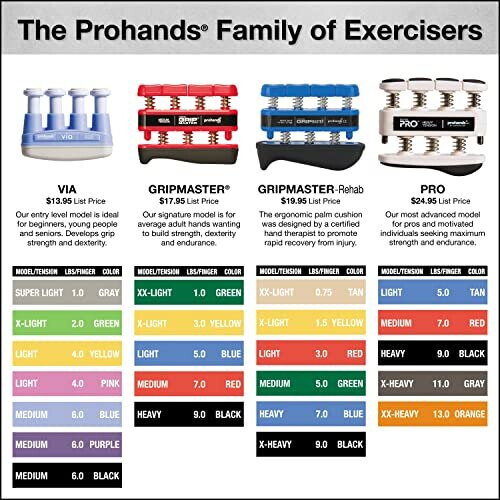 Prohands PRO Hand Exerciser, Fingertränare (Handgrepp Styrka), Fjäderbelastad, Finger-Piston System 1