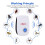 (6 unit pak) Electronic Pest Repeller Anti Mosquito Bug Insect UK plug 3