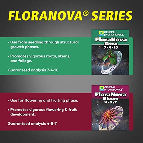 General Hydroponics GH1631 1 Pint Flora Nova Bloom 2