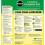 Miracle-Gro Miracle-Gro EverGreen Complete 4 in 1 2.1kg - 60m2 3
