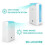 EcoAir DD1 Classic MK6 Blue Desiccant Dehumidifier 7.5L/Day 6