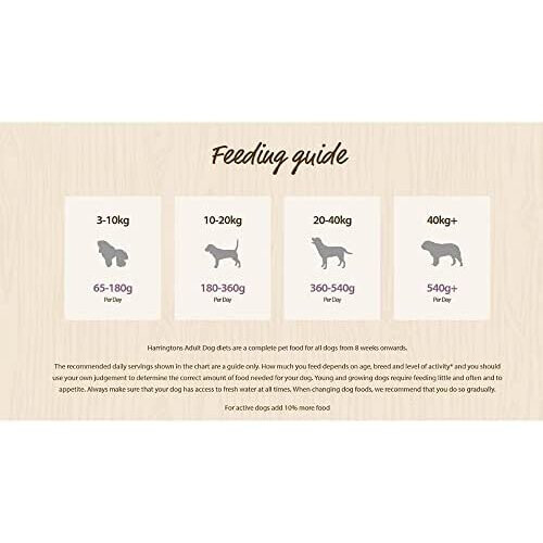 Harringtons HARRINGTONS Dog Complete Lamb & Rice 15kg 2