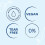 Mustela 2 In 1 gel nettoyant 200ml 5