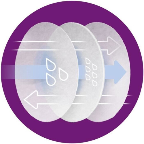 Philips AVENT PHILIPS AVENT SCF254/24 Day & Night Disposable Pads 24 Pack 1