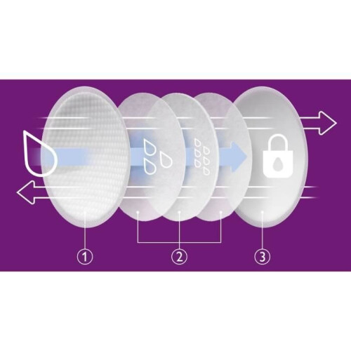 Philips AVENT PHILIPS AVENT SCF254/24 Day & Night Disposable Pads 24 Pack 2