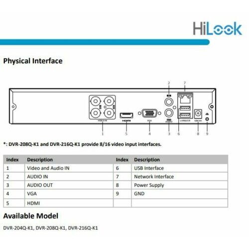 Hikvision HIKVISION 5MP DVR 4CH TURBO CCTV 1080P HDMI FULL HD CHANNEL(2TB HDD) 1