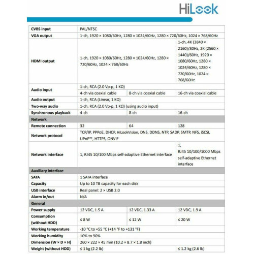 Hikvision HIKVISION 5MP DVR 4CH TURBO CCTV 1080P HDMI FULL HD CHANNEL(2TB HDD) 2