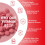 (180 Tablets) Size 3