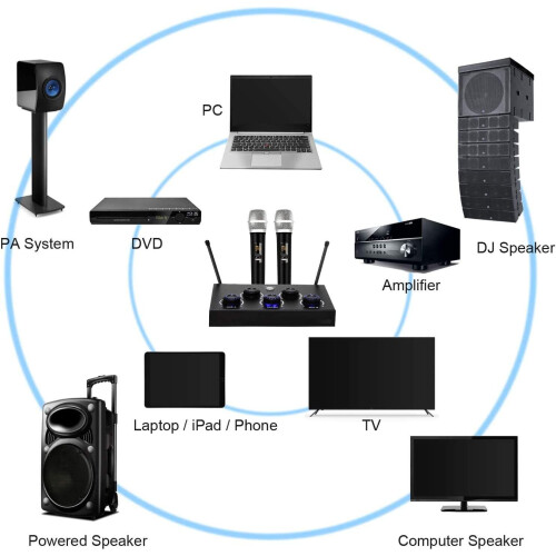 Rybozen Karaoke Microphone Mixer System Set with Wireless