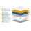 Birlea Roll Up Cloud Single Mattress 6