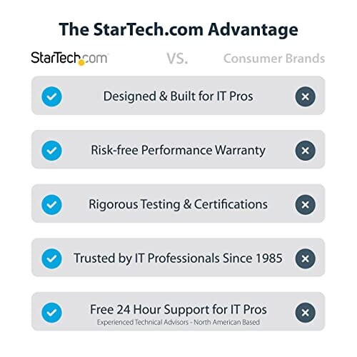 StarTech.com Cavo USB a Lightning - STARTECH - RUSB2ALT50CMBC - 50 cm - MFi - Avvolto 1