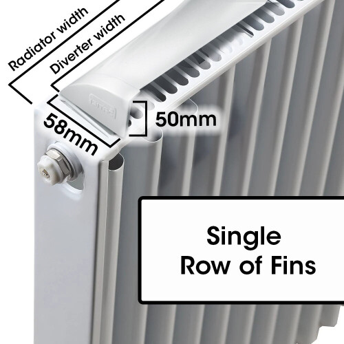 Radiator Booster & Heat Diverter on OnBuy