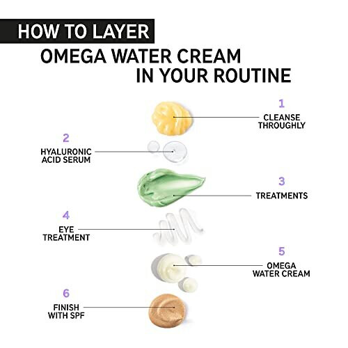 The INKEY List Omega Water Cream, 50ml 2