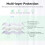 (cot bed) Waterproof Matress Terry Towel fitted sheets 3