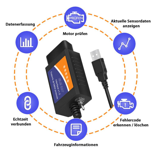 (Bluetooth ELM327) OBD2 Scanner Forscan elm 327 USB v1.5 Bluetooth Code Reader Auto Diagnostic Scanner Tool Made for Automotive 2