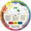 Spolocnost Color Wheel Watercolor Wheel 2