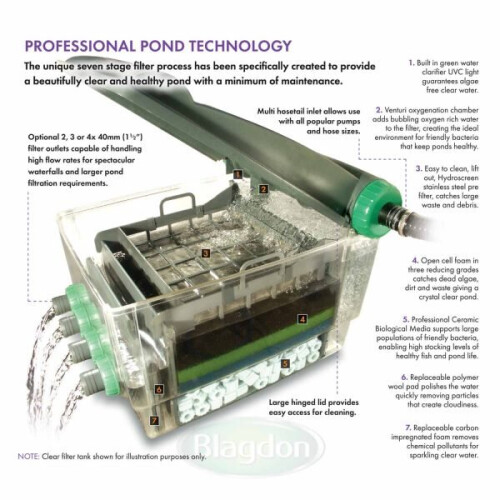 Blagdon Blagdon Midipond Box Filter 28000 UV Filtration System for Large Ponds 1