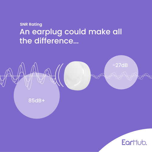 EarHub Premium Soft Silicone Earplugs- 3 Pair 1