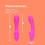 So Divine Pash Ribbed G-spot Vibrator, 10 Function, Pink 6
