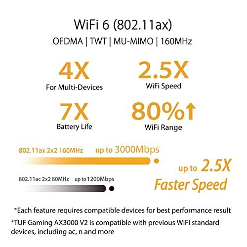 ASUS ASUS-TUF-AX3000 V2 gamingrouter 1