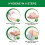Dettol Dettol Skincare Υγρό Σαπούνι Χεριών 200ml 6