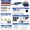 Rotary Tool Kit 135W Multi Tool Kit with 252 Pcs of Accessories & Storage Case 7