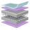 Baby REX  Extra Thick Fully Spring/Sprung COT Bed Mattress 140 * 70 * 13 cm / FIT400 Mamas & Papas 1