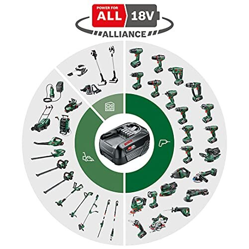 Bosch Bosch Cordless Combi Drill UniversalImpact 18 (Without Battery, 18 Volt System, in Carton Packaging) 1