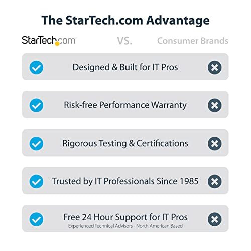 StarTech.com Placa PCI Startech 10P6G-PCIE-SATA-CARD 1