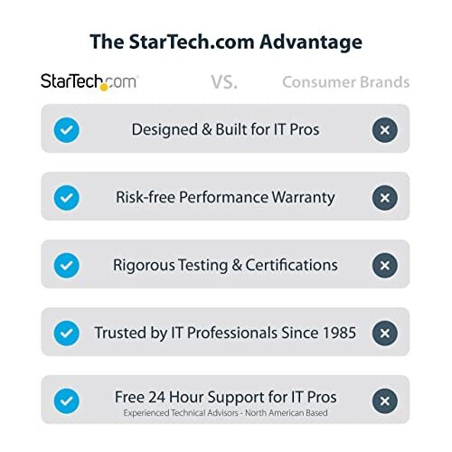 StarTech.com Hub USB Multiporta - Startech - 102B-USBC-MULTIPORT - HDMI x2 - Ethernet RJ-45 - 10 Gbit/s 1
