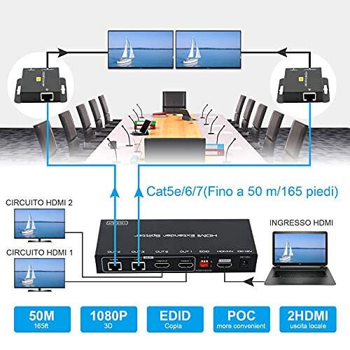 VEDINDUST HDMI Splitter - 1 Auf 2 Monitore Anschließen, 4K@60Hz Ultra HD
