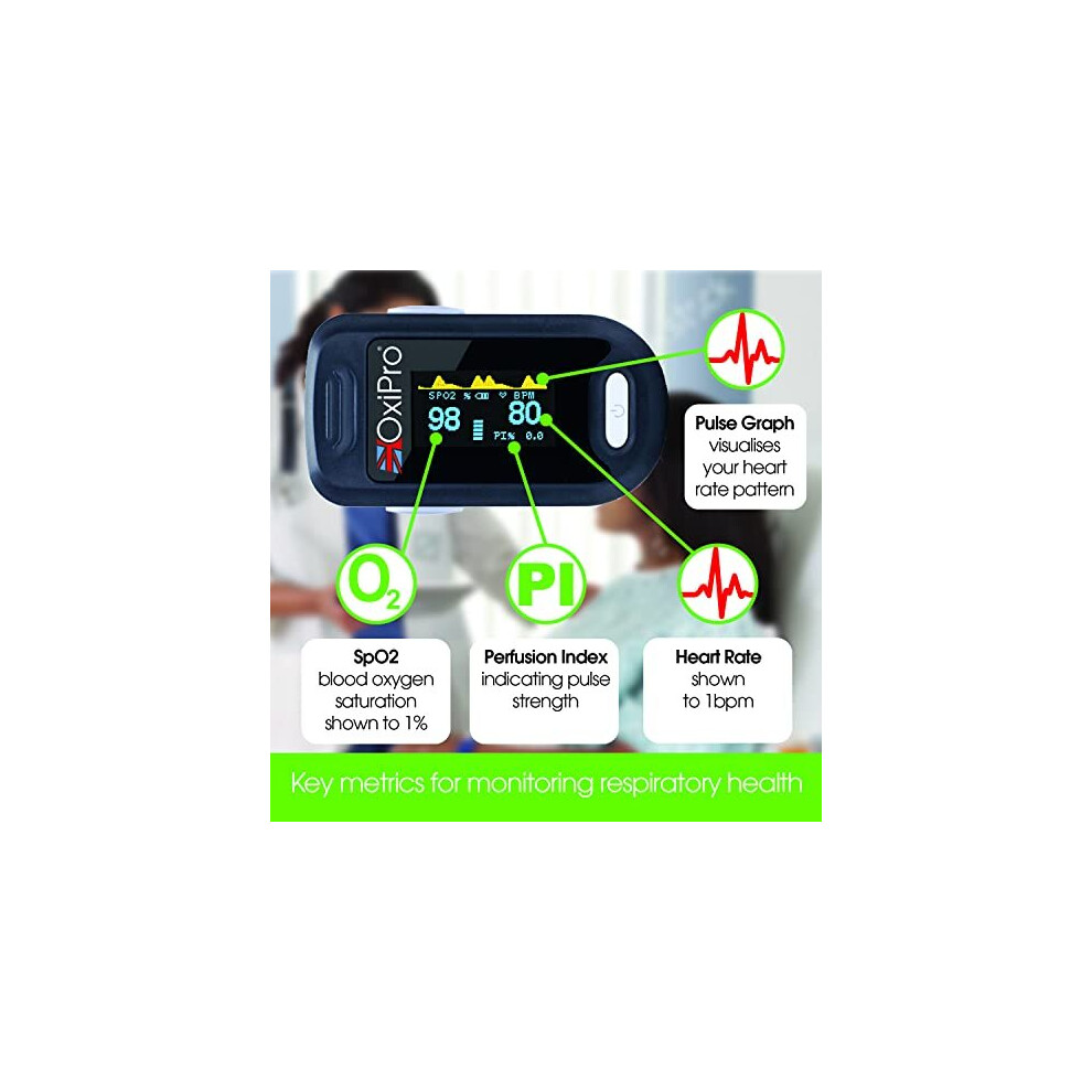 OxiPro 2 - NHS Supplied Pulse Oximeter - CE Approved Blood Oxygen ...