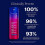 StriVectin Siero - STRIVECTIN - Correttore Multi-Notte - 30ml - Retinolo - Riduce rughe e linee sottili 6