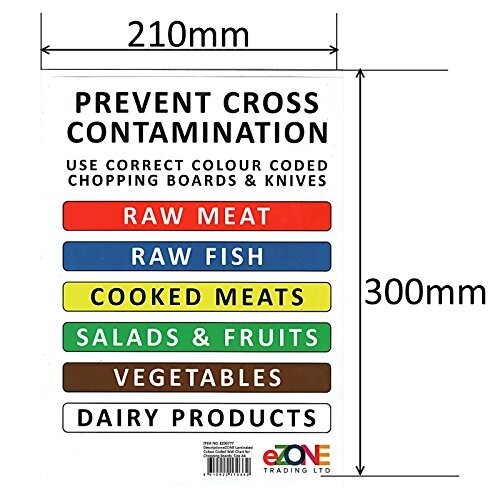 Colour Coded Wall Chart for Hygiene Kitchen Chopping Boards HACCP Guide ...