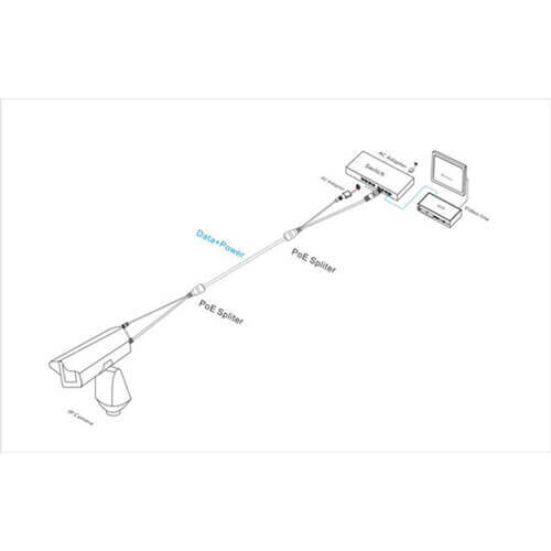 PoE Passive Adaptor Kit (RJ45) 1