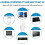 (White) Wifi Extender Repeater 1200mpbs Wireless Signal Booster Internet Amplifier 5