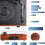 (Orange) DIGITNOW Vinyl Turntable Bluetooth Record Player 3-Speed 4