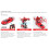 (Red) Robot Remote Control Transformer 7