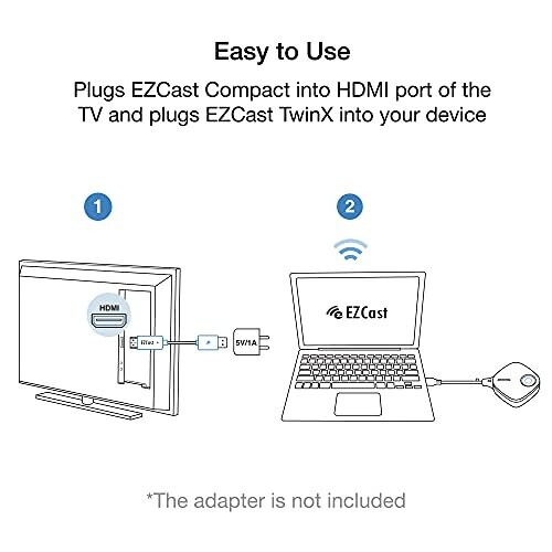 EZCast TwinX Package | HDMI Wireless Display USB-C Transmitter And ...